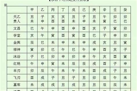 歲德合|八字神煞全解——以年干為主